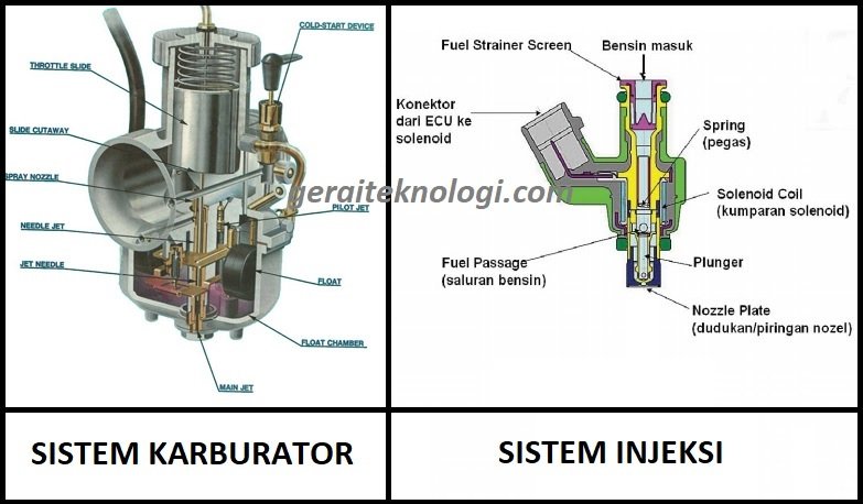 Perbedaan Antara Karburator dan Injeksi Teknologi Mesin